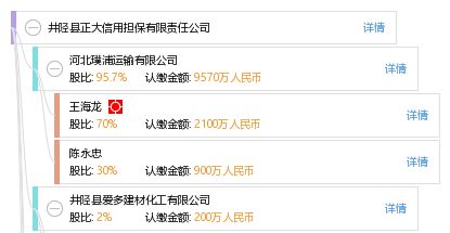 井陘縣正大信用擔保有限責任公司