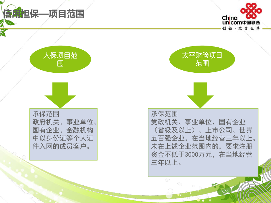 信用擔保培訓材料