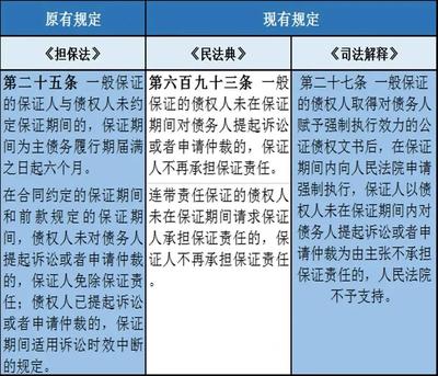 北京信用擔(dān)保協(xié)會