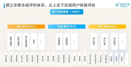 金融機(jī)構(gòu)如何通過信用擔(dān)保確保用戶體驗(yàn)長(zhǎng)期可持續(xù)