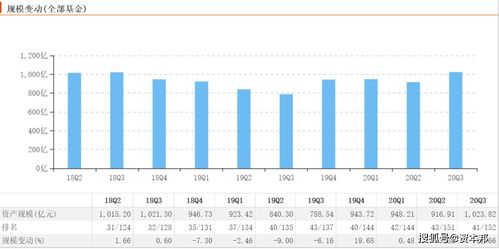 中信保誠(chéng)基金年度反思 主動(dòng)權(quán)益顆粒無收，信用擔(dān)保成唯一亮點(diǎn)